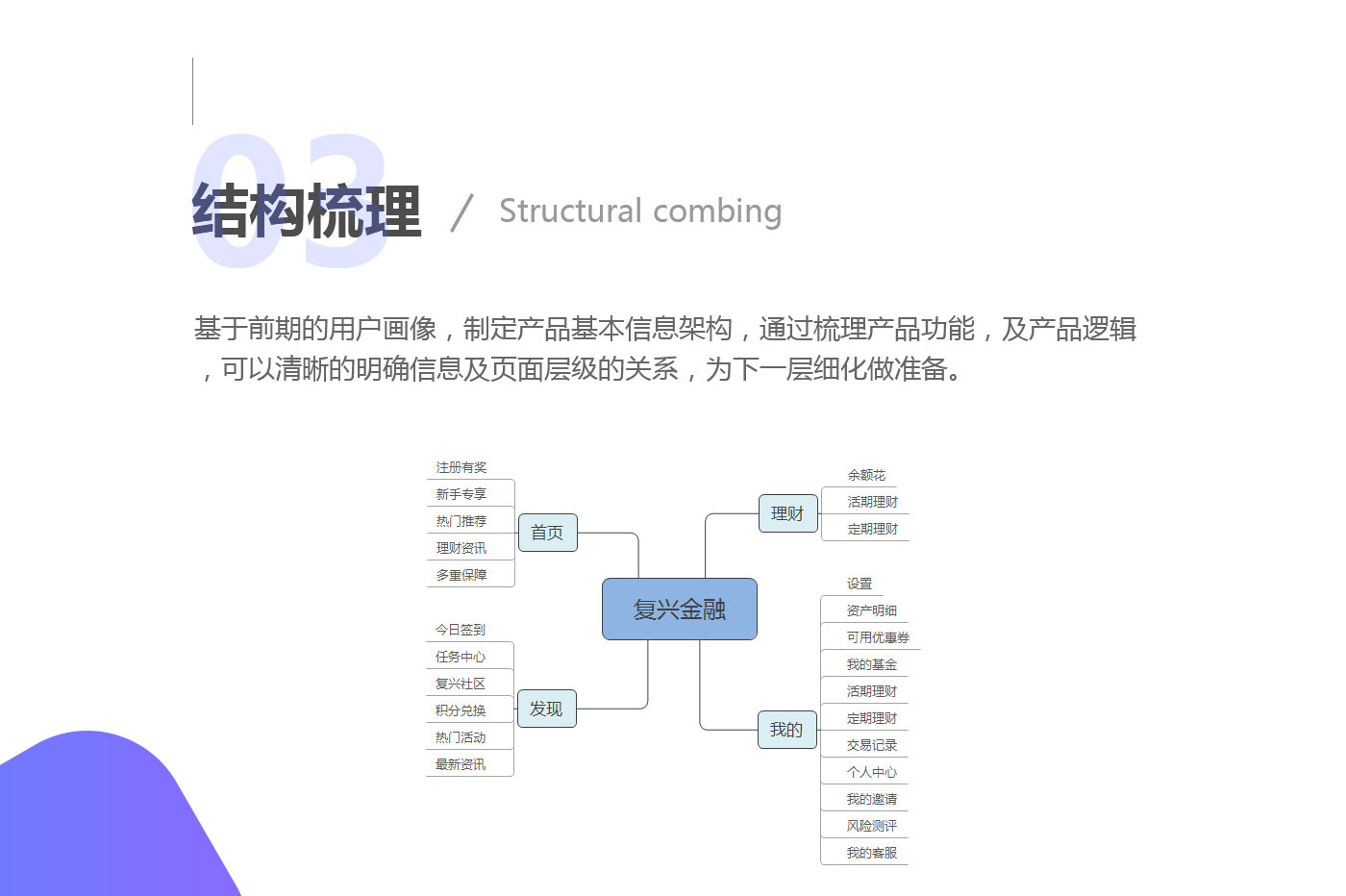 复兴金融